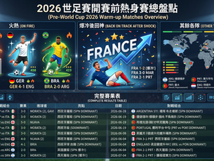 2026 世足賽開賽前熱身賽總盤點|各隊狀態一次看:西班牙、德國、巴西火熱,法國爆冷後回神(含完整賽果表)