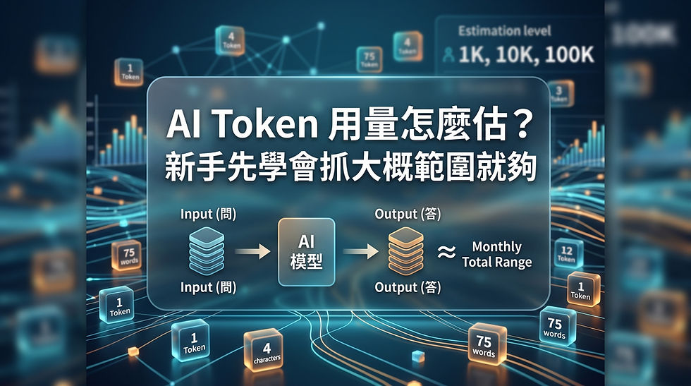 AI Token 用量預估與成本範圍解析:圖解初學者如何透過拆解『Input (問)』與『Output (答)』的資料量,經過 AI 模型處理後,推估出專案每月的總消耗範圍 (Monthly Total Range)