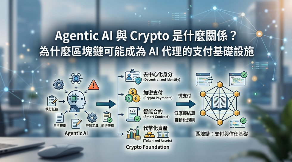 Agentic AI 與 Crypto 結合架構圖解:探討區塊鏈為何能成為 AI 代理的支付基礎設施,視覺化解析 AI 在自主規劃與執行任務時,如何透過『去中心化身分』、『加密支付』、『智能合約』與『代幣化資產』四大底層技術,實現低摩擦的微支付與自動化結算,建構未來 AI 的信任基礎
