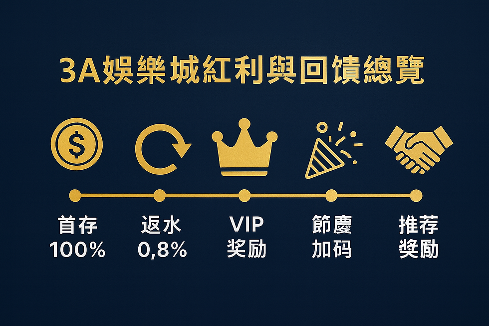 3A娛樂城紅利與回饋介紹|返水、首存紅利與 VIP 獎勵