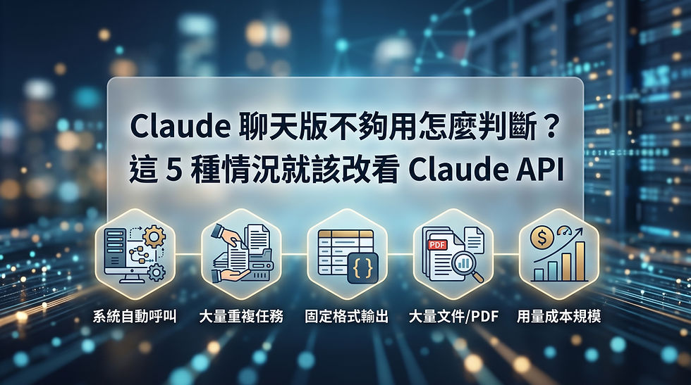 企業 AI 導入路徑與策略解析:圖解中小團隊建議的 3 階段評估順序,從人直接使用的『工具(應用驗證)』開始,進階到系統開發的『API(流程整合)』,最後邁向多人與預算管理的『平台(治理控管)』