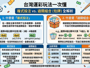 台灣運彩複式投注 vs 過關組合包牌全解析,新手一次看懂玩法差異、金額控制與中獎機會