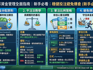 運彩資金管理怎麼做?新手必看的平注法、單注比例、避免爆倉與穩健投注策略教學
