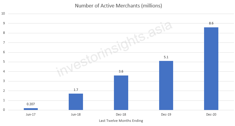 Pinduoduo Number of Active Merchants