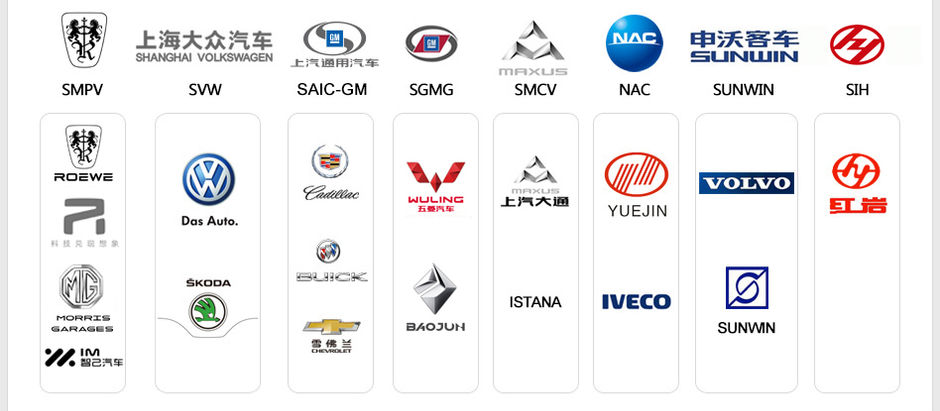 Introducing SAIC Motor (Part 1)