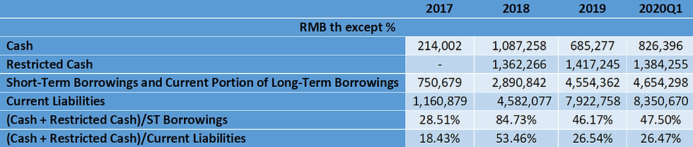 Danke Liquidity Concerns