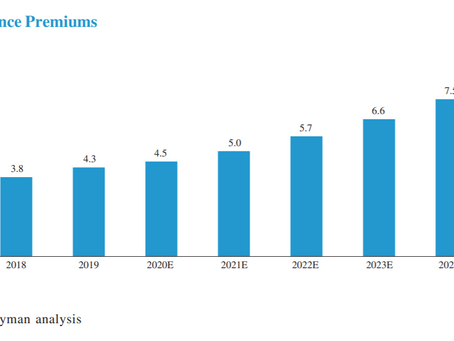 Ant Group (Part 7) - Decoding the Success of a Miniscule Behemoth (Insurance Markets Edition)