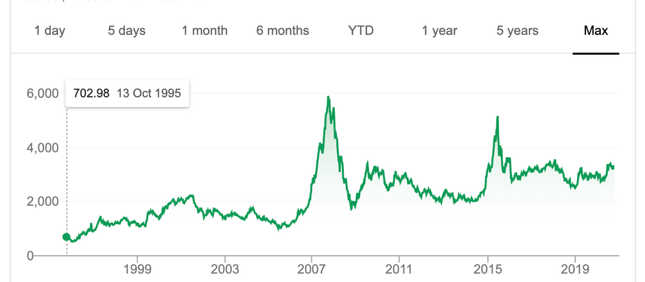 Ant Group (Part 5) - Decoding the Success of a Miniscule Behemoth (Investment Markets Edition A)