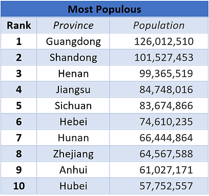 MostPopulous_provinces.PNG