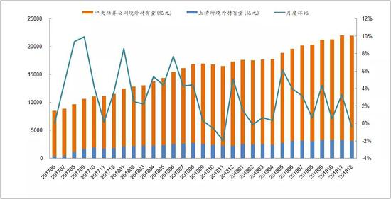 Foreign Ownership of Chinese bonds