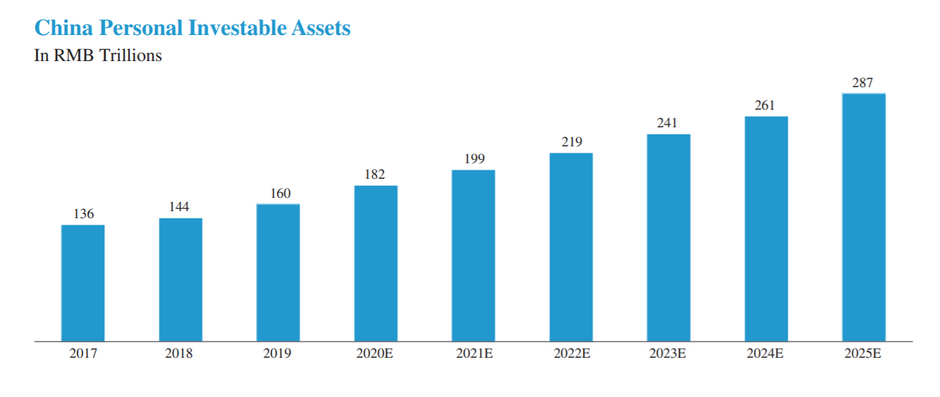 Ant Group (Part 6) - Decoding the Success of a Miniscule Behemoth (Investment Markets Edition B)