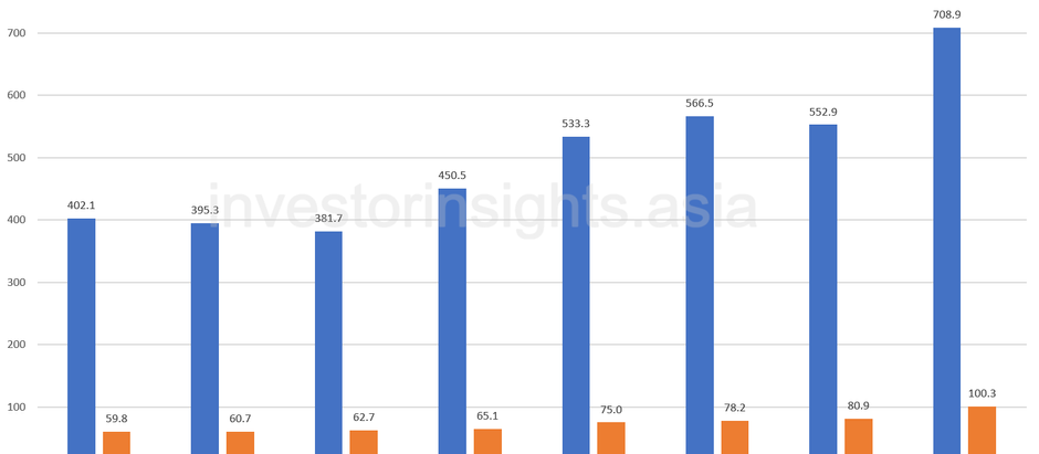 CITIC (Part 2): Conglomerate Financials and Future