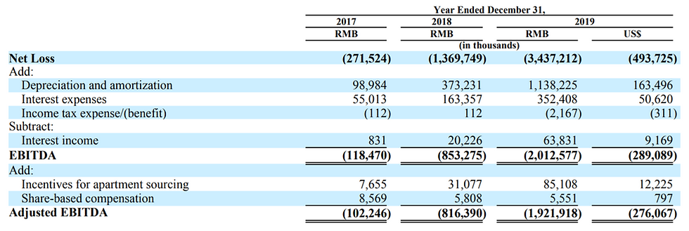 Danke's annual losses