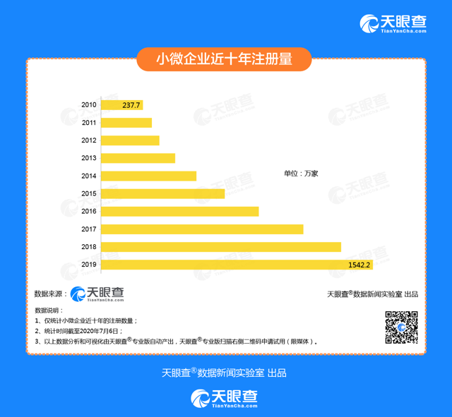 Number of new businesses in China
