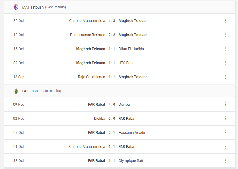 MAT Tetouan vs FAR Rabat Prediction content media