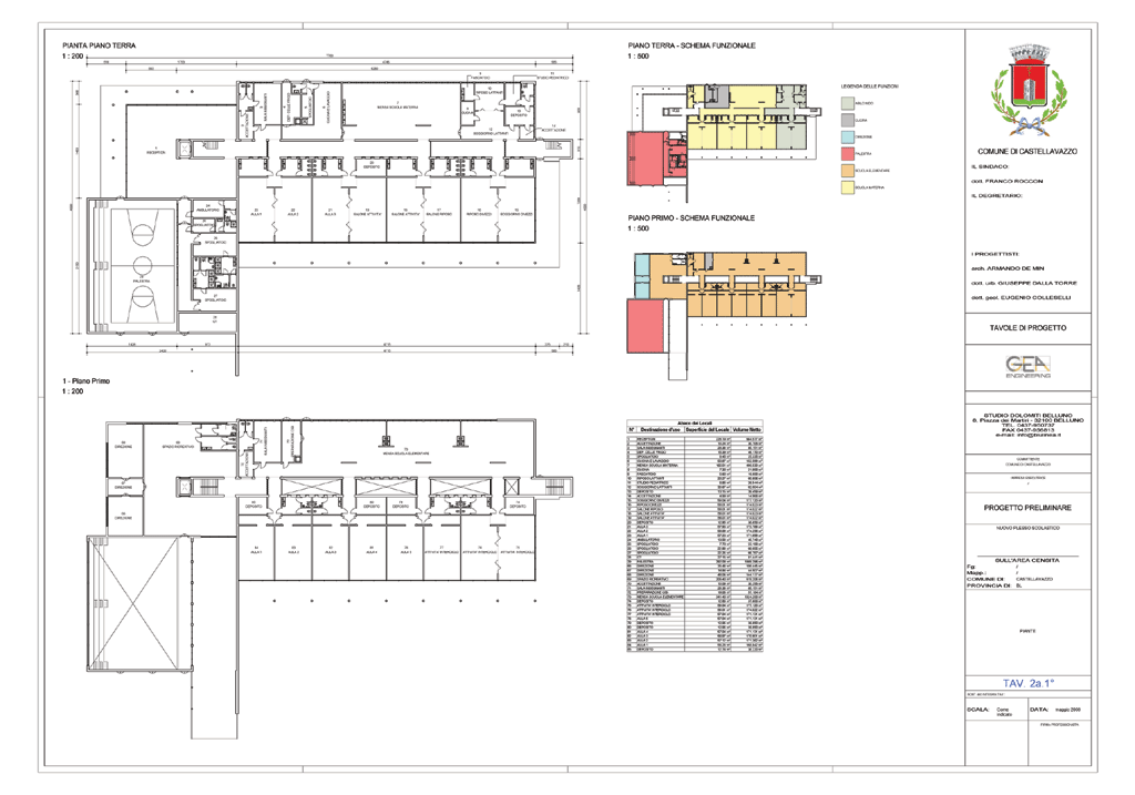 BLULINEA project group