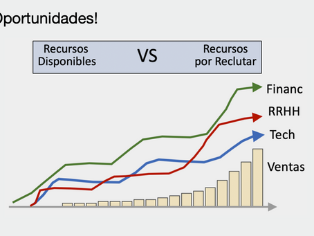 No hay que esperar a tener todos los recursos para lanzar tu empresa