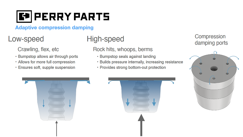 Compression Damping