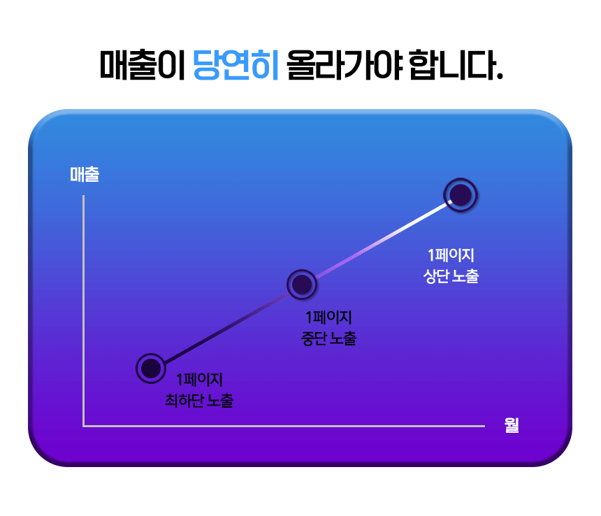 매출-상승그래프GIF.gif
