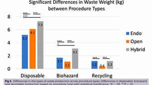 The Impact of Vascular Surgery Procedures on Climate Change