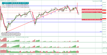 Forex Trade 232 USDJPY +132pips