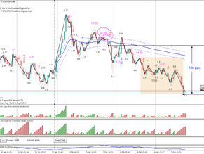 GBPAUD - Lesson 15 in action, +160 pips