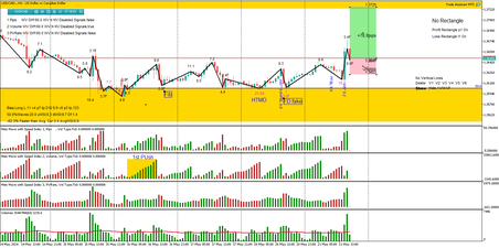 Forex Trade 217 USDCAD +78pips
