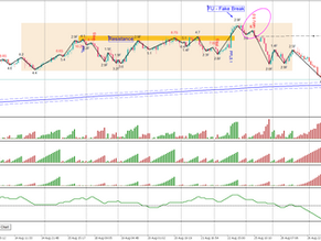 EURCAD - Nice Wyckoff Up-Thrust , 143 pips so far!