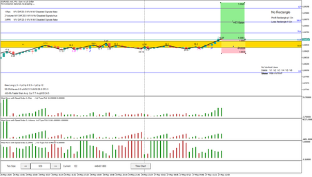 Forex Trade 224 EURUSD 0 profit