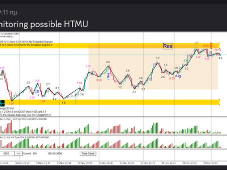 Morning tips started paying off
