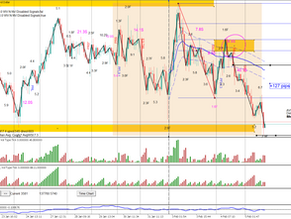 EURNZD - Another Lesson 15 Trade, +127pips, not bad!