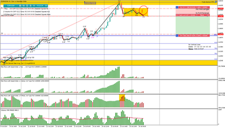 Forex Trade 261 EURAUD -51pips