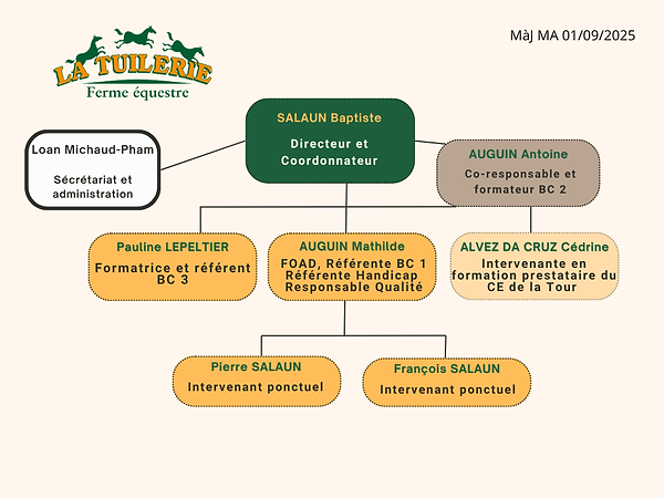 Organigramme Tuilerie.png