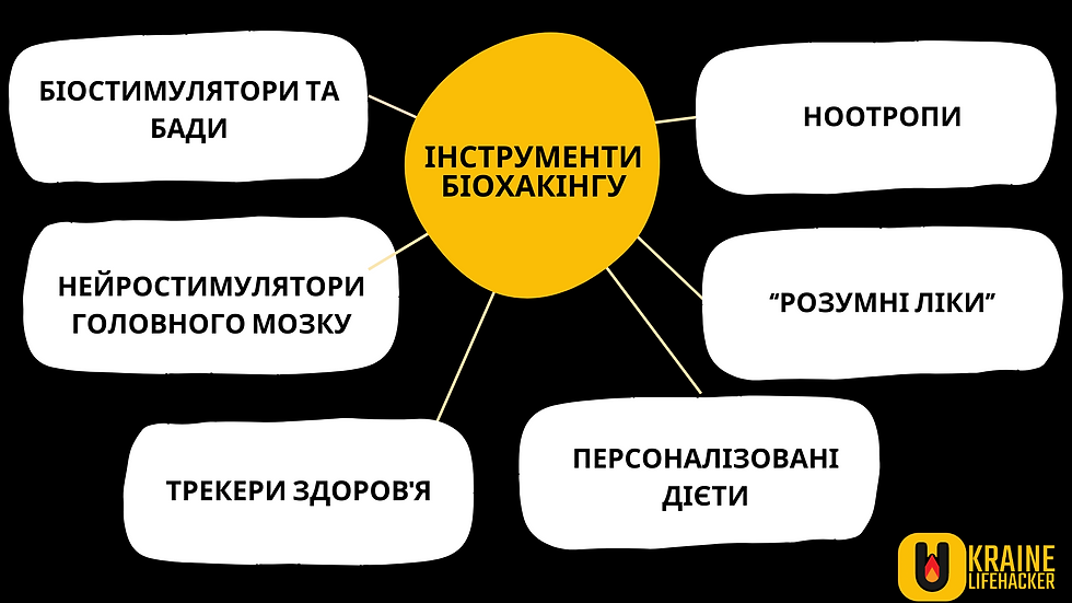 Інструменти Біохакінгу