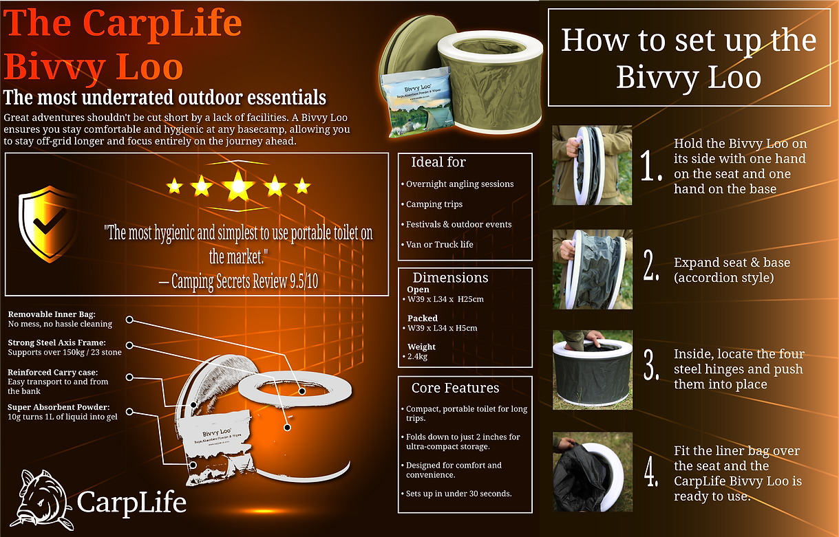 Bivvy Loo Infographic
