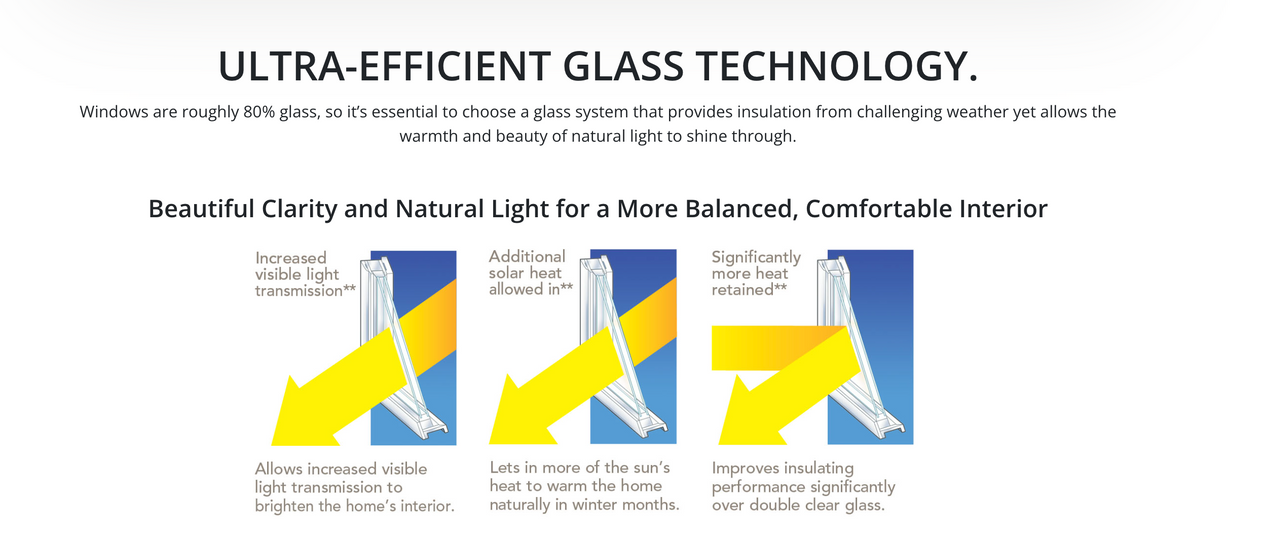 Gentek Glass Technology