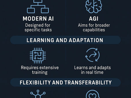  AGI מול AI  מאת אייל דניאל
