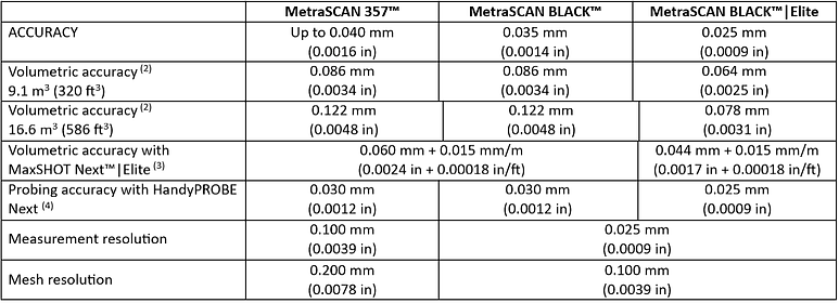 Specifikacija_MetraSCAN_1.png