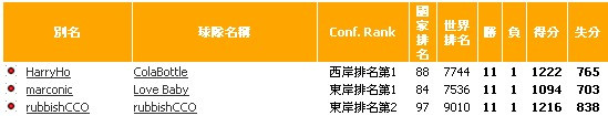 排名比較.jpeg