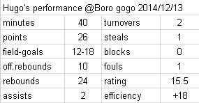 Battle for the starting position
