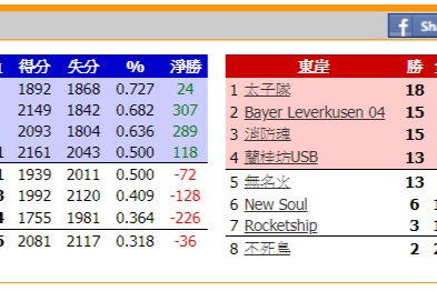 Back To Division II Again