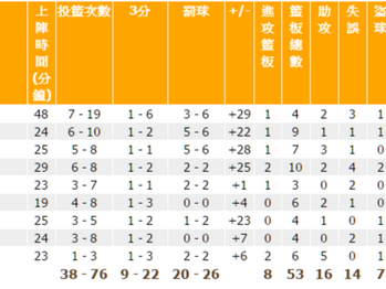 Improvement from Richard
