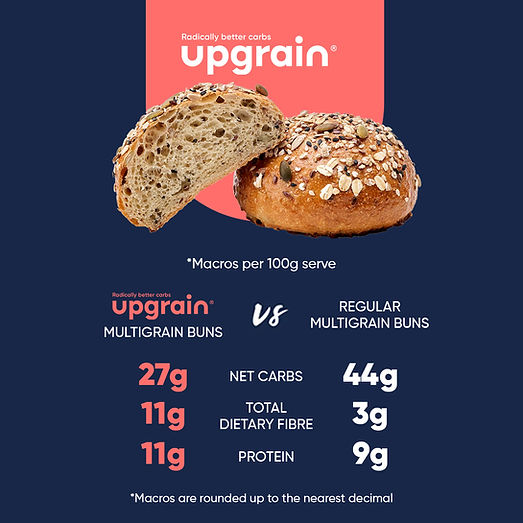 UPGRAIN® Multigrain Buns