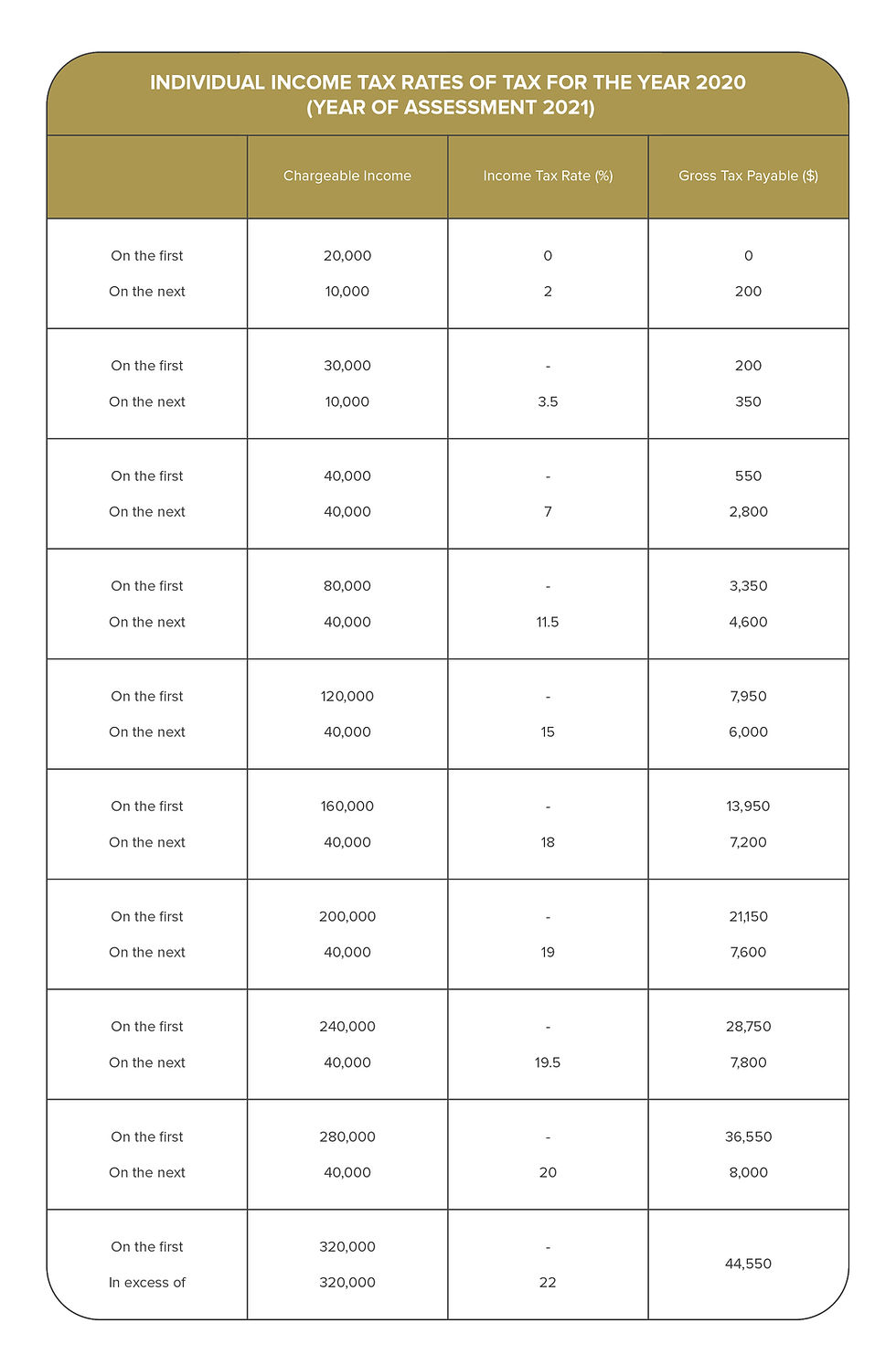 INDIVIDUAL INCOME TAX RATES OF TAX FOR THE YEAR 2020-01