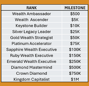 Commission - Ranks.png