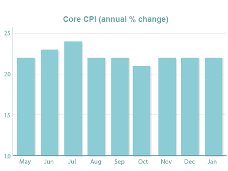 World Economy, Shutdown Deadline Take Center Stage