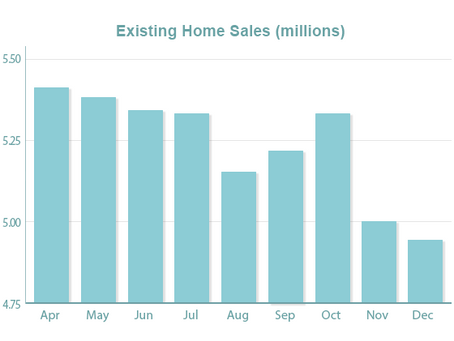 Mixed Home Sales Data