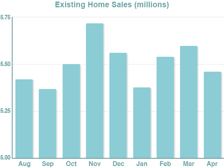 Geopolitical Events Prove Favorable to Mortgage Rates