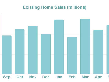 Hawkish Fed and Low Housing Inventory