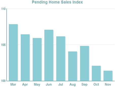 Government Shutdown Impacts Housing Market